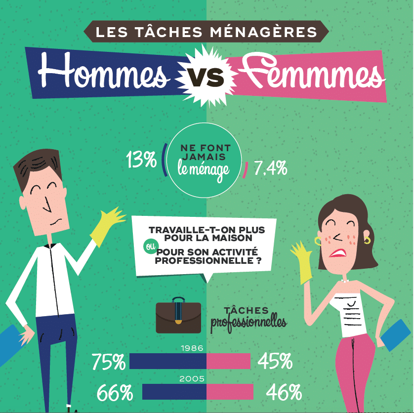 dispute ménage